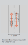 DMURS diagram: standard carriageway width of 5 to 5.5 m for local streets